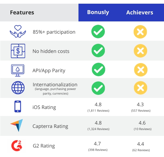 Competitor-Comparison-Chart-for-Landing-Page (2)